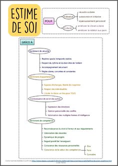 a diagram with the words estme de soi on it