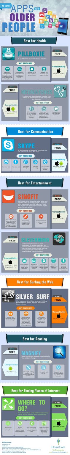 Apps for Seniors! Also be sure to check out the Amdal In Home Care app for a great resource for learning about in home care services in general. #safety #amdalinhome People Infographic, Activity Director, Physical Disabilities, Senior Activities, Aging In Place, Wireless Internet, Senior Care, Elderly Care, Internet Connection