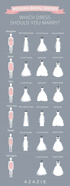 the wedding dress chart for which brides should you marry? info poster, bridal gown