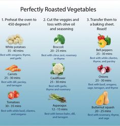 an info sheet showing the different types of vegetables