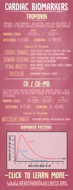 a poster with information about different types of medical devices