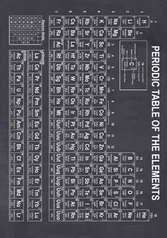 an old black and white poster with the names of different types of elements in it