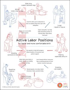 a poster with instructions on how to use an active labor position