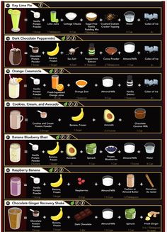 an info poster showing the different types of drinks and how they are made in them