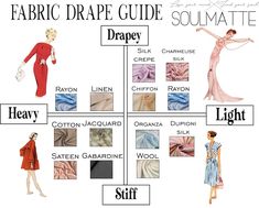 a fashion diagram showing different types of fabric