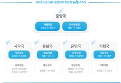 an image of a diagram with different words in korean and english on the same page