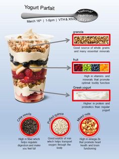 yogurt parfait recipe in a plastic cup with instructions to make it