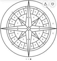 an image of a compass on the screen