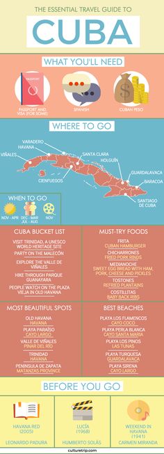 the ultimate travel guide to cuba info sheet for all you need to know about it