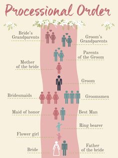 the wedding dress code for brides and grooms