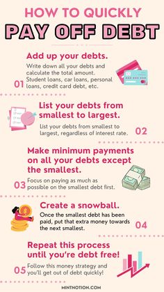 an info sheet with instructions on how to pay off debt and how to use it