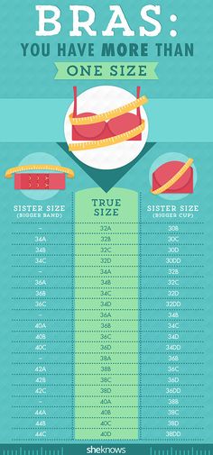 Bra size chart How To Find Your True Bra Size, How To Check Correct Bra Size, How To Find Perfect Bra Size, Sister Bra Size Chart, How To Check Bra Size, Bra Sizes How To Measure, Bra Sister Size Chart, How To Know Your Bra Size, How To Find Bra Size