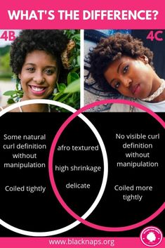 4c Natural Hair Routine, Natural Hair Growth Chart, 4c Haircare, 4c Natural Hair Care, 4c Hair Care, 4b Hair, Curl Definition, Natural Hair Regimen, Beard Style