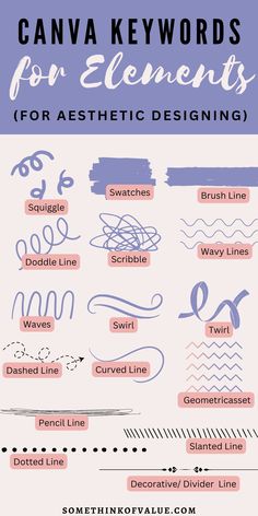 an info sheet with the words canva keywords for elements and other things in it