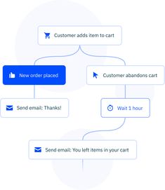 a mind map with the words new order placed and customer thanks written on it in different languages