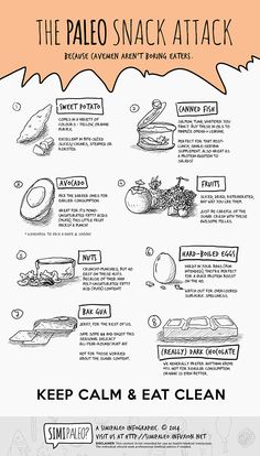 Paleo Pescatarian, Paleo Basics, Paleo Fruit, Sketch Note