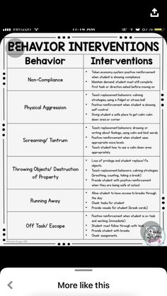 the behavior chart for behavior and other activities to help students understand what they are doing