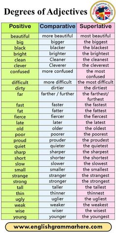 two different types of words in english