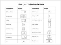 floorplan technology symbols are shown in this diagram