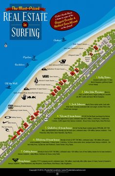 the real estate in surfing info sheet with information about its locations and their location map