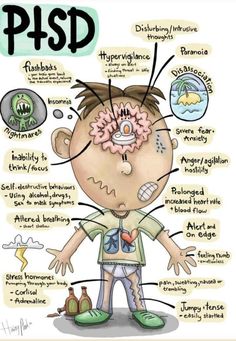 Humanistic Therapy, Psychological Diseases, Kids Psychology, Psychology Project, Child Psychologist