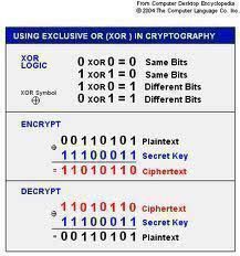 a table with numbers and symbols for different types of crypts, including the same bit