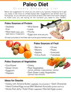 Paleo Plan, Paleo Diet Meal Plan, Caveman Diet, Paleo Protein, Paleo Diet Plan, Paleo Meal Plan