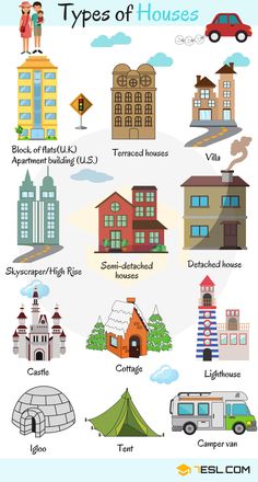 different types of houses and their names are shown in this graphic above it is an image of