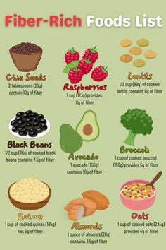 the top foods list for fiber rich foods