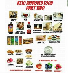 the keto approved food part two poster