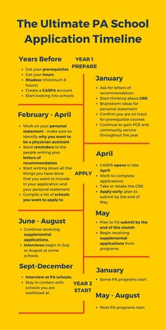 the ultimate pa school application timeline