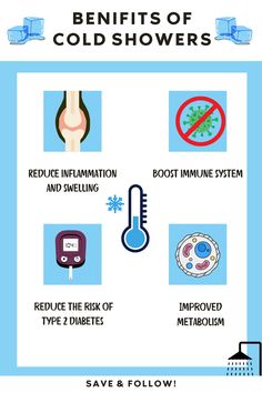 here are some benefits of cold showers, benefits of cold showers, benefits of taking cold showers, why should you take cold showers, what are the benefits of cold showers. #cold #shower #water #healthcare #health #healthylifestyle #selfcare Unhealthy Diet, Estrogen Dominance, Shower Water, Boost Immune System, Morning Sickness, Brain Health