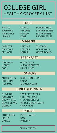 Last summer, I was preparing my grocery list to have on hand for grocery shopping in college. A new apartment = new responsibilities. Lately, I have changed my eating habits and goals for eating healthily, so I’ve decided to update my grocery list and offer it as a guide for you all! A large portion of … College Girl Grocery List, Healthy College, College Meals, Healthy Grocery List, Cheat Day, Think Food, College Girl, Frozen Fruit, Diet Keto