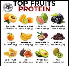 Fruit Health Benefits, Healthy Lunch Snacks, Food Health Benefits, Food Charts, Healthy Food Motivation, Healthy Liver, Diet Food List, Master Chef