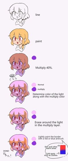 an info sheet showing how to draw anime characters in different colors and sizes, with text below