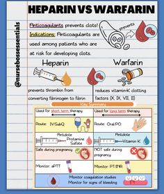 an info sheet with different types of warfarin and other medical related items on it