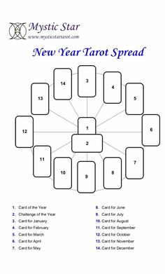 the new year tarot spread is shown in this diagram, which includes four squares