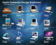 the history of apple computer design evolution