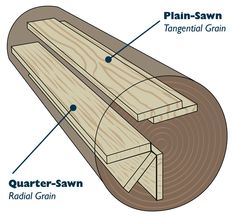 the parts of a wood plank