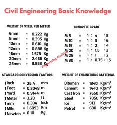 an instruction manual for civil engineering