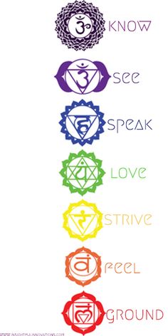 ZYKR Blog: "Get Your Self-Esteem On" - Insightful Innovations. Mandala Chakra, Chakra Tattoo, The Seven Chakras, Chakra Symbols, Reiki Symbols, Seven Chakras, Les Chakras, Chakra Meditation, 7 Chakras