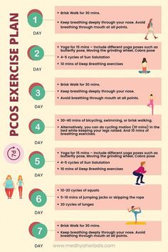 1. Exercise for PCOS is one of the major handles along with diet to observe sustained weight loss. 2. Right exercise for PCOS combined with suitable diet can improve the insulin resistance symptoms by as much as 80%. 3. This is clearly, the best way to kick start your weight loss and hormone balance in PCOS. 4. Yet, not all forms of exercise are recommended in PCOS. Even though it is such as important way to heal PCOS. Learn here the best exercise for pcos #NaturalWeightLossAdvice Insulin Resistance Symptoms, Best Diet Plan, Best Exercise, At Home Workout Plan, Lose 50 Pounds, Stubborn Belly Fat, The Plan, Lose Belly Fat, At Home Workouts