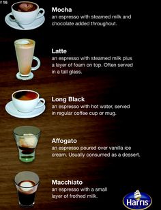 the different types of coffees are shown in this poster