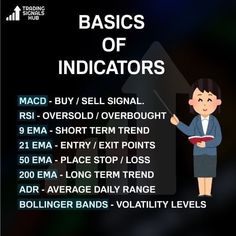 the basics of indicators for real estate investing