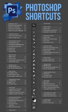 the top 10 photoshop shortcuts infographic for photographers and video editing professionals