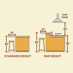 an info sheet describing how to measure the height of a kitchen island with stools