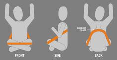 the diagram shows how to use an arm sling for shoulder and back pain, as well as