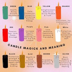 Candle magick colors and meanings for spell work! Candle Color Meanings, Candle Meaning, Candle Magic Spells, Witchcraft Candles, Psychic Healing, Witch Spirituality, Magic Spell Book, Candle Magick, Witchcraft Spell Books