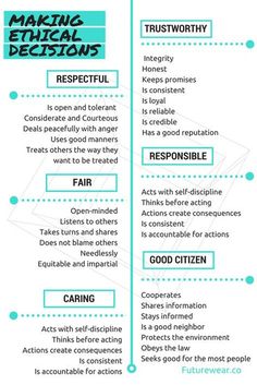 How to Make Effective Ethical Decisions Fashion University, Good Manners, Self Discipline, Anger, Sustainability, No Response, Group Board