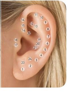 a woman's ear with numbers on it